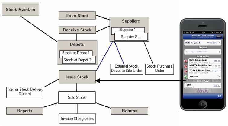 co movements of stock markets the case